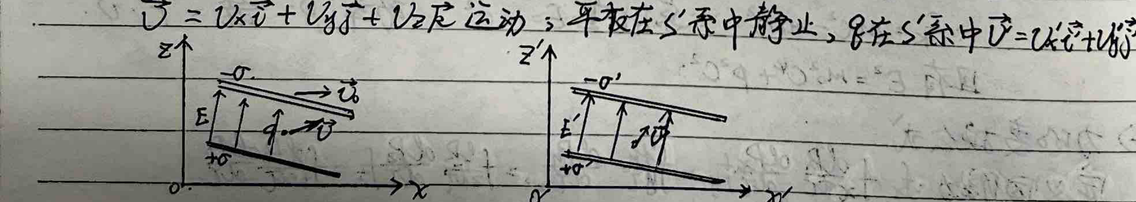 Magnetic field transform diagram