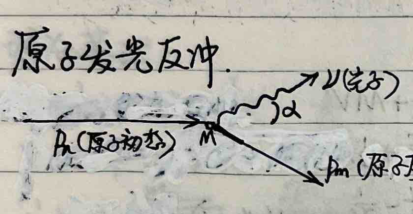Atomic Emission Recoil