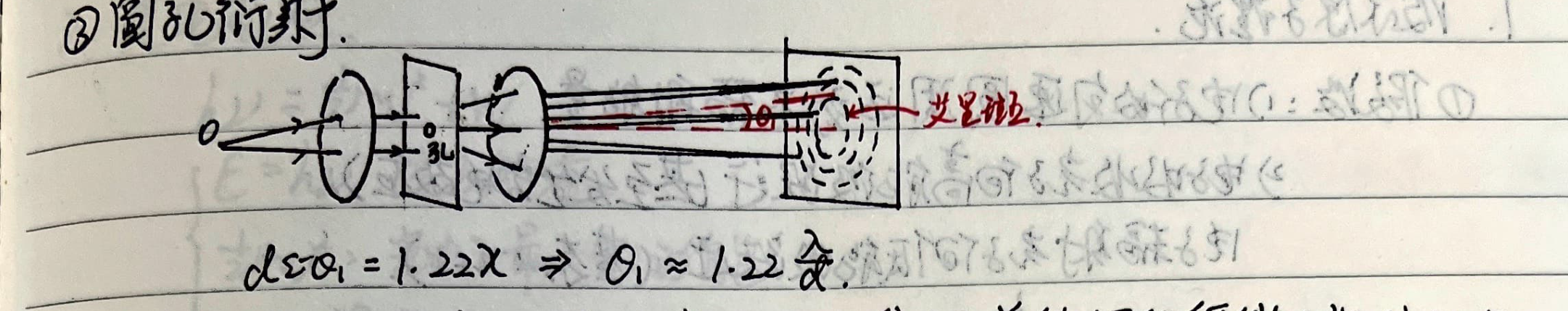 Circular Aperture Diffraction