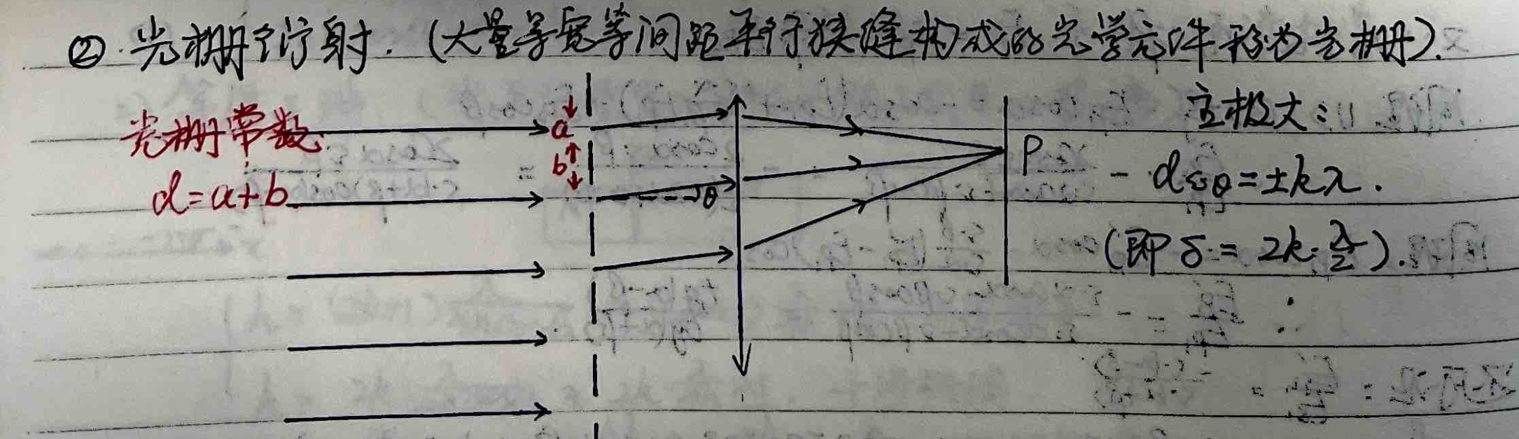 Diffraction Grating
