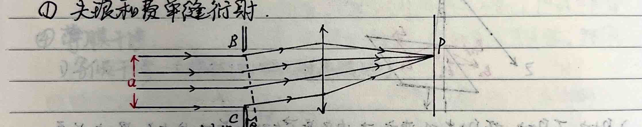Fraunhofer Single Slit Diffraction