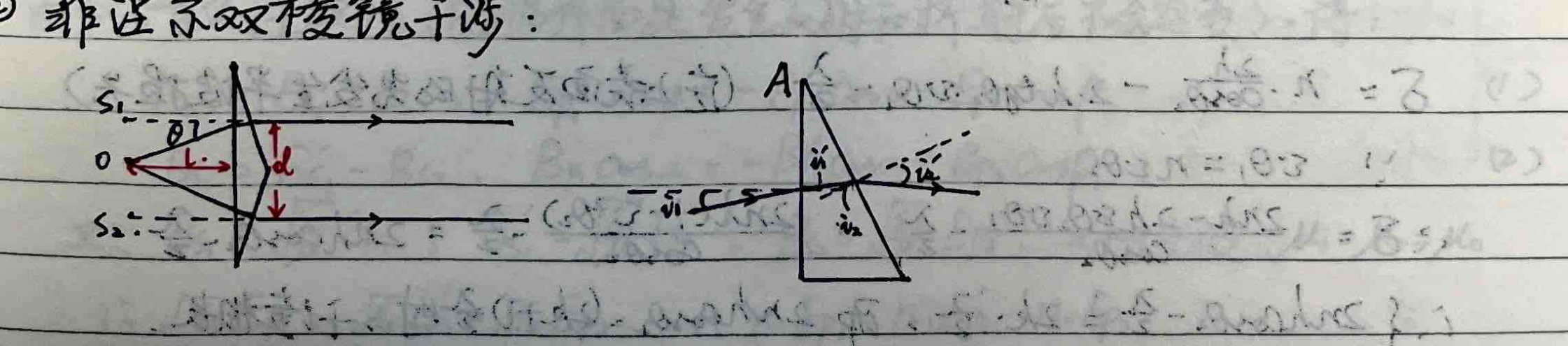 Fresnel Biprism