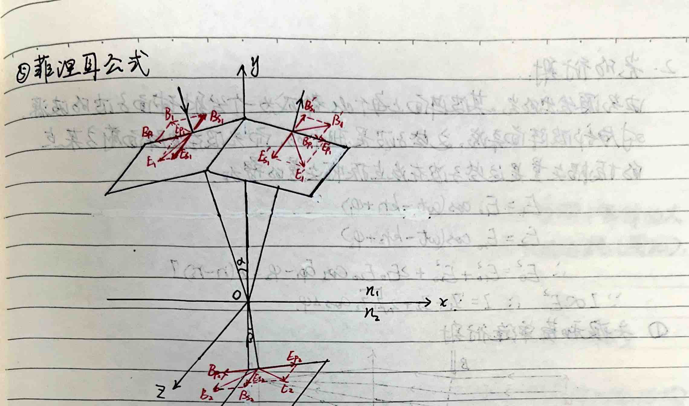 Fresnel Equations
