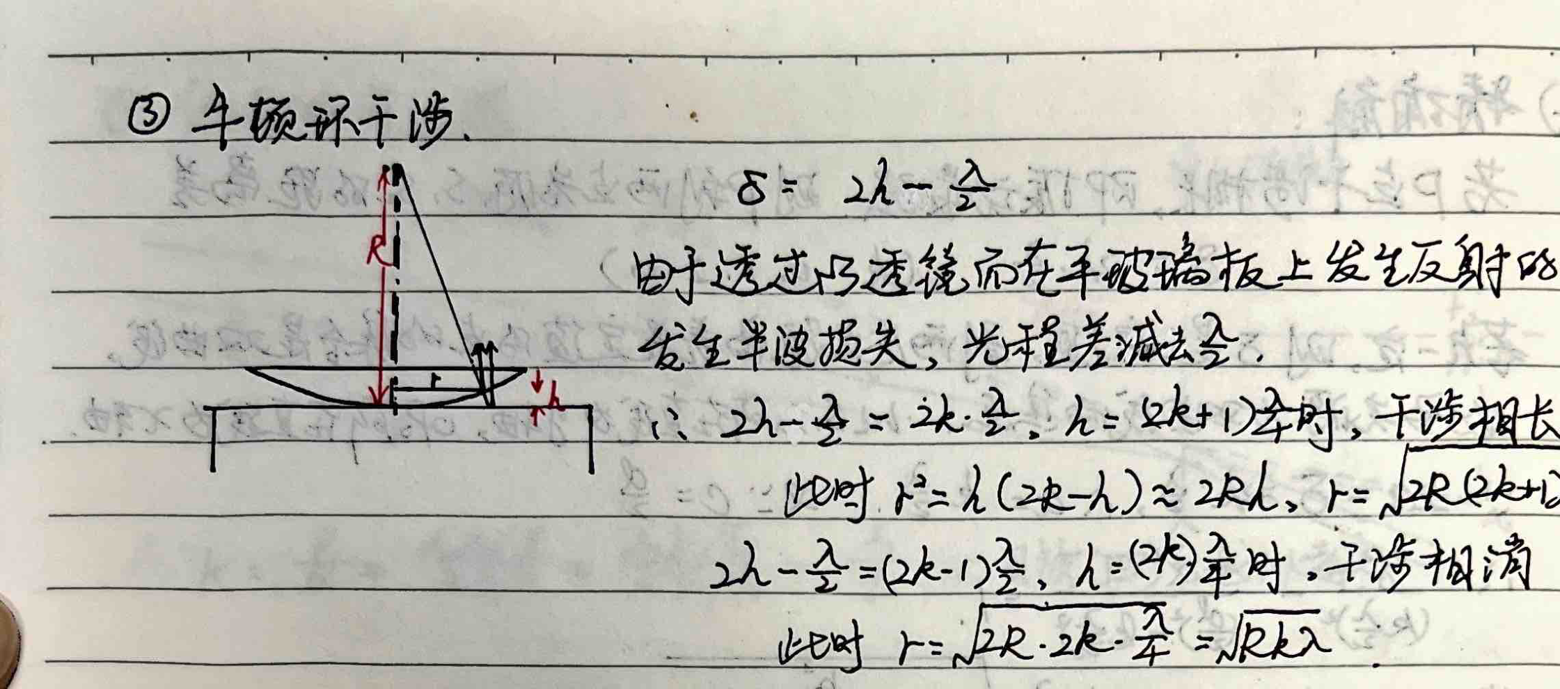 Newton's Rings