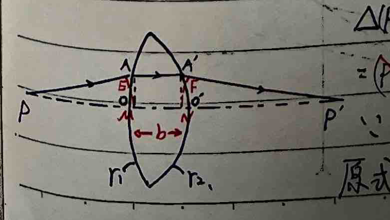 Paraxial Rays Proof