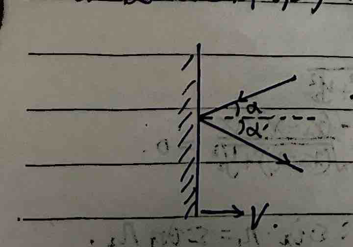 Photon Momentum Reflection