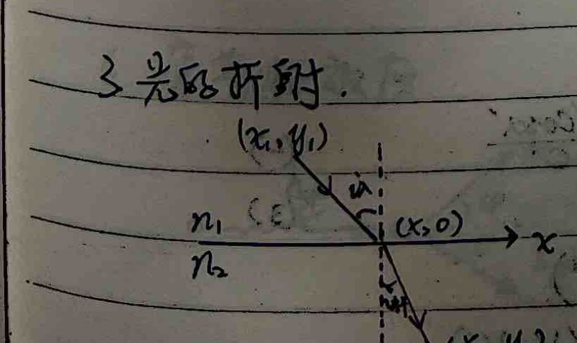 Light Refraction