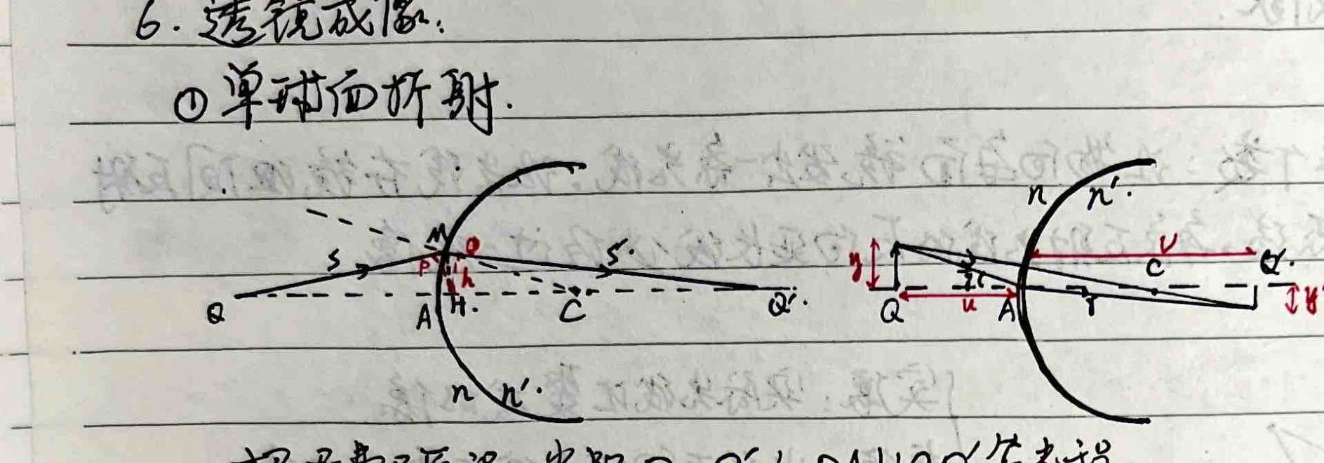 Single Spherical Surface Refraction