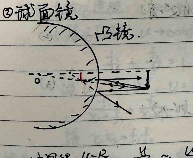 Convex Spherical Mirror
