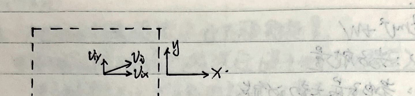 Ideal Gas Pressure