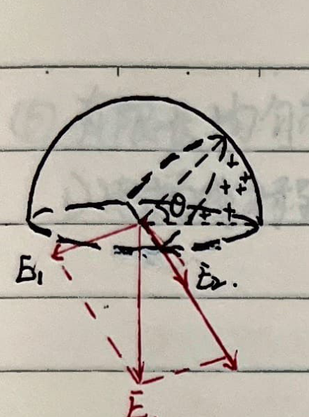Alternative spherical cap derivation