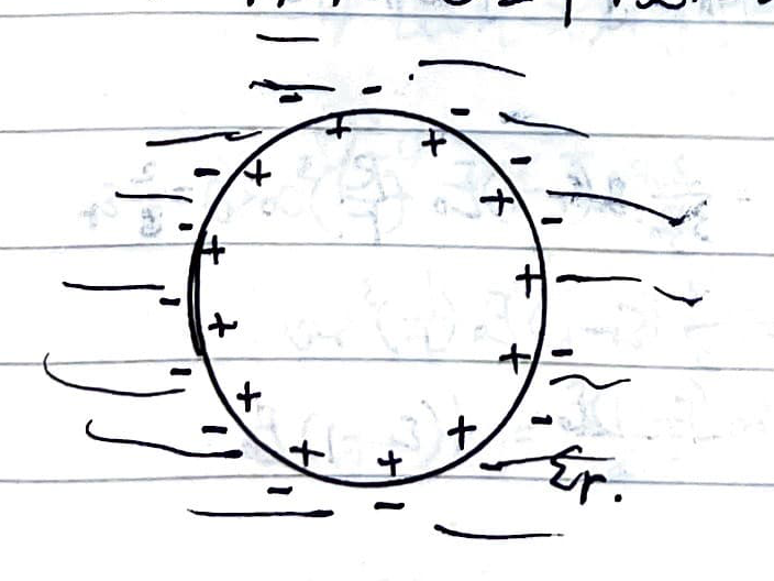 Charge in dielectric