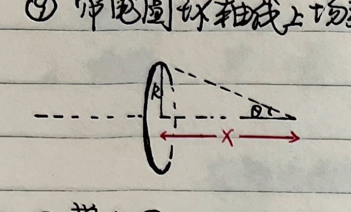 Charged ring