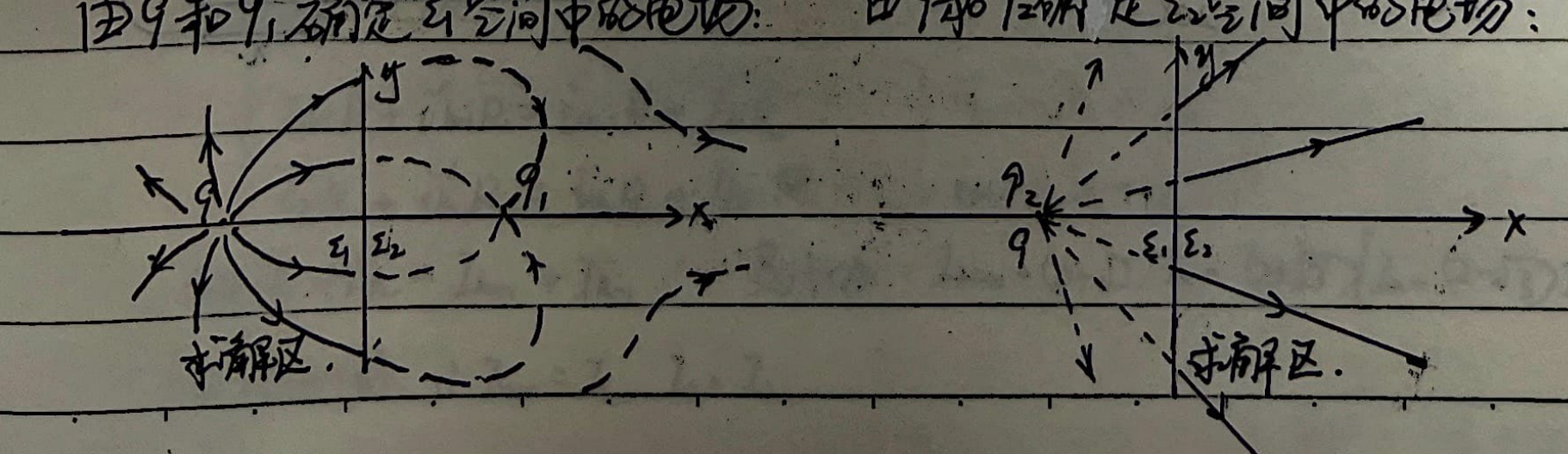 Dielectric fields