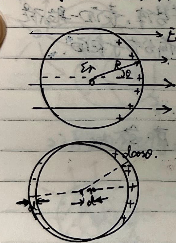 Dielectric sphere in uniform field
