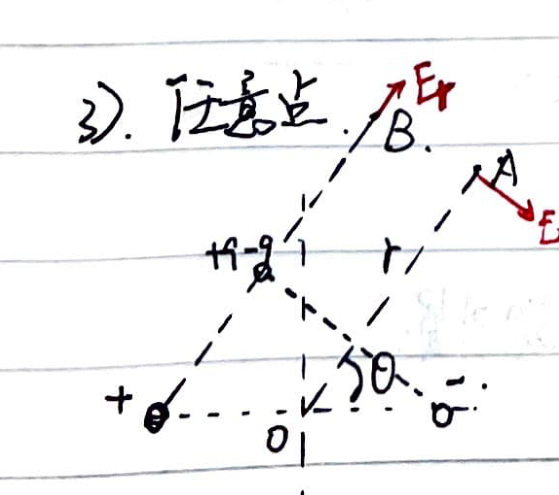 Dipole arbitrary point