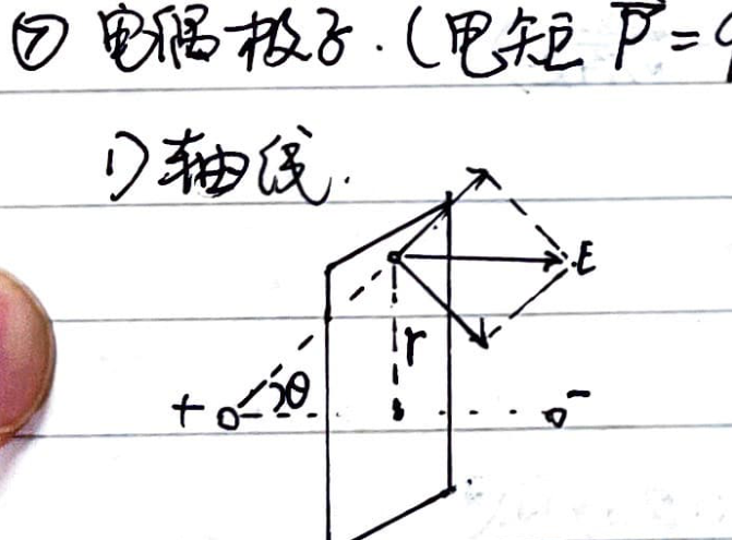 Dipole perpendicular bisector