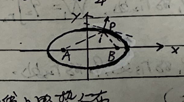 Finite line equipotential