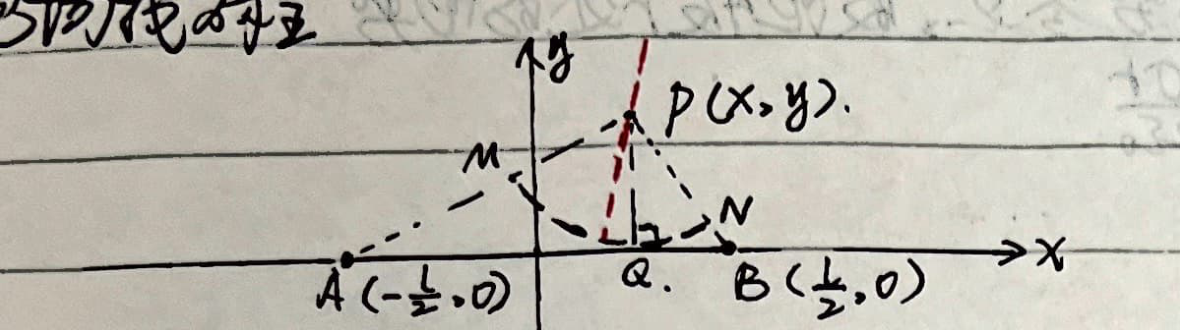 Finite line electric field