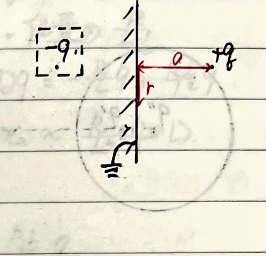 Image charge for plate