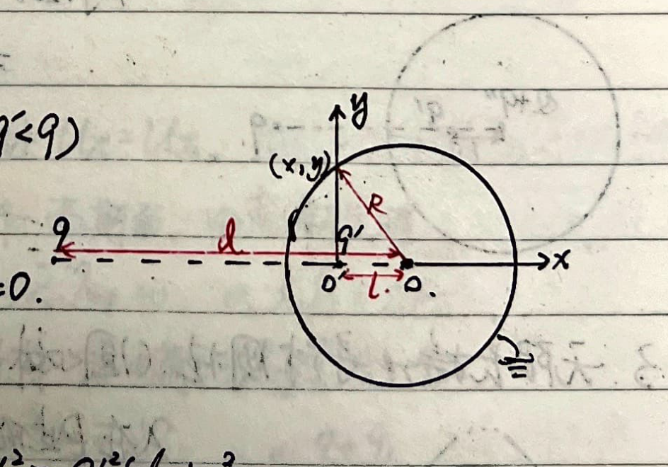 Image charge for sphere