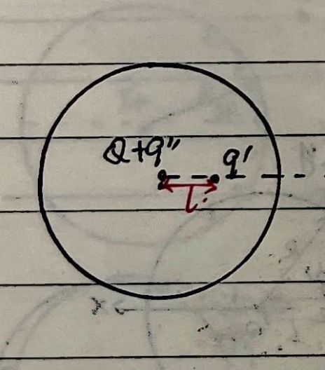Charged sphere image