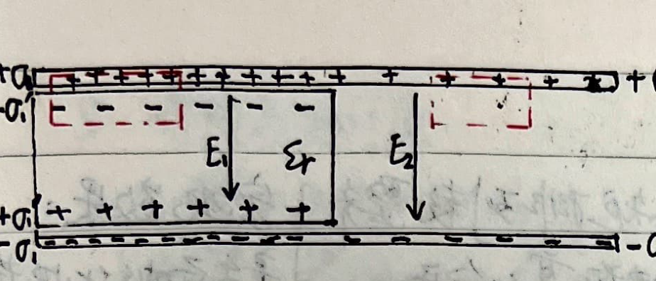 Parallel plates with dielectric