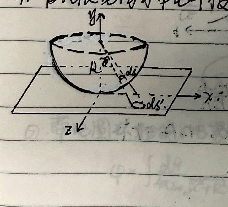 Plate to sphere projection