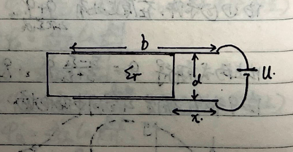 Pulling dielectric