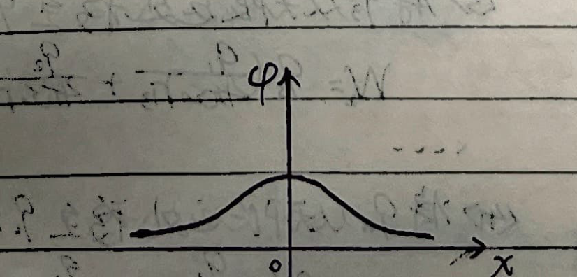 Charged ring potential
