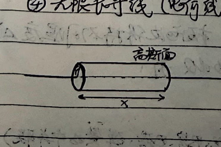 Gaussian surface for wire