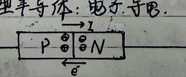 PN junction