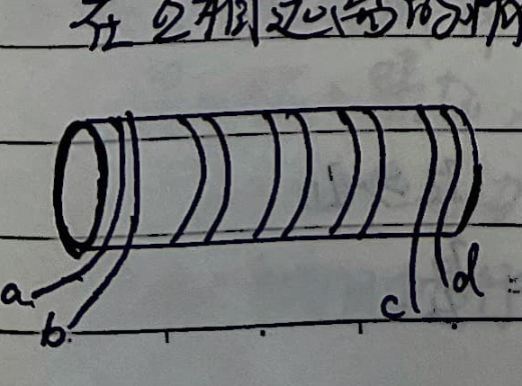 Equivalent inductance