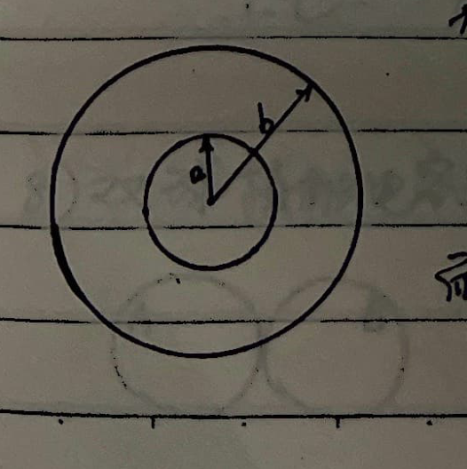 Measure concentric spheres