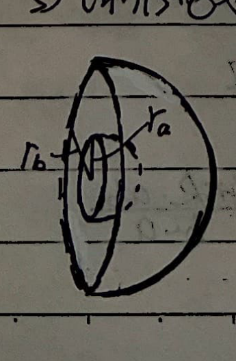 Spherical capacitor