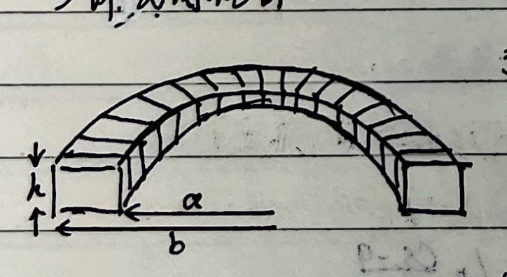 Toroidal solenoid