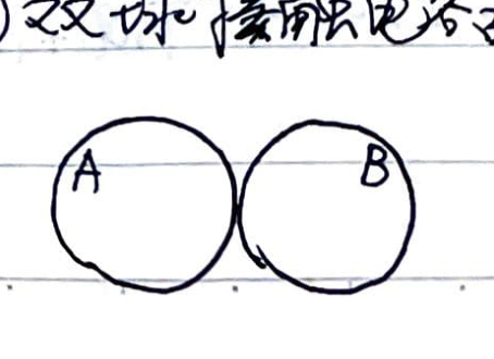 Two contacting spheres