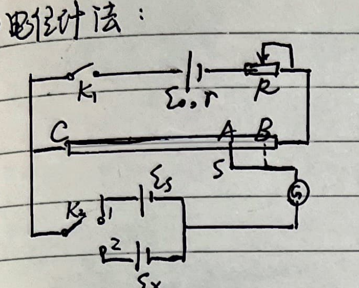 Potentiometer method