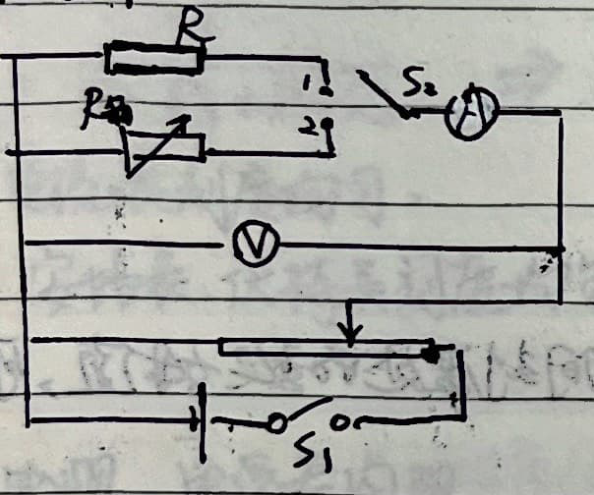 Substitution method