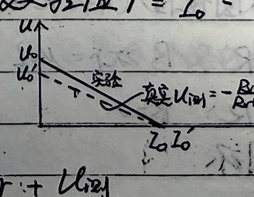 U-I error internal