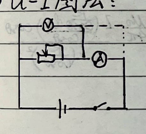 U-I graph method