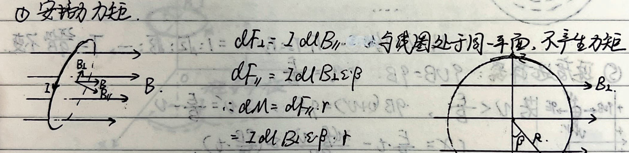 Ampere's force torque