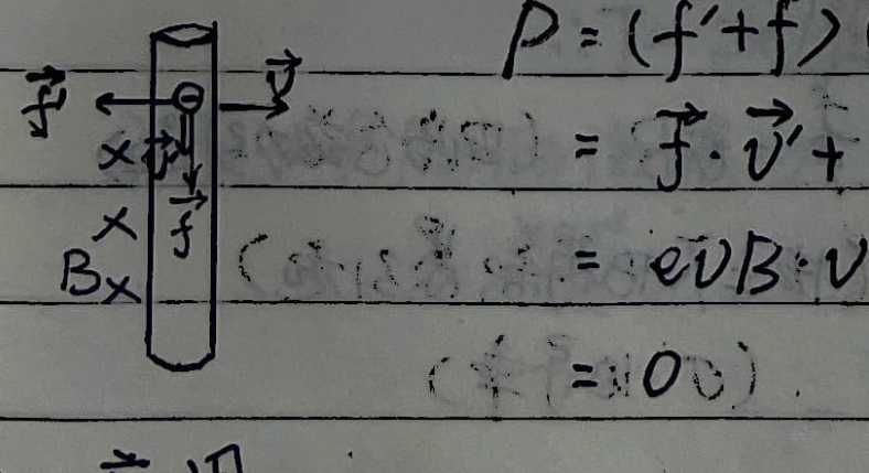 Lorentz force work