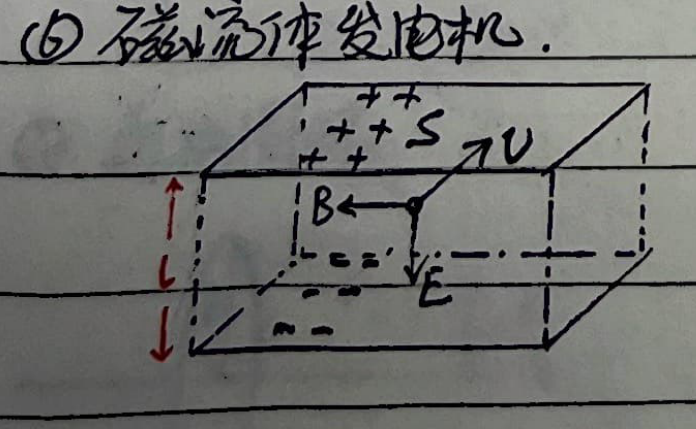MHD generator