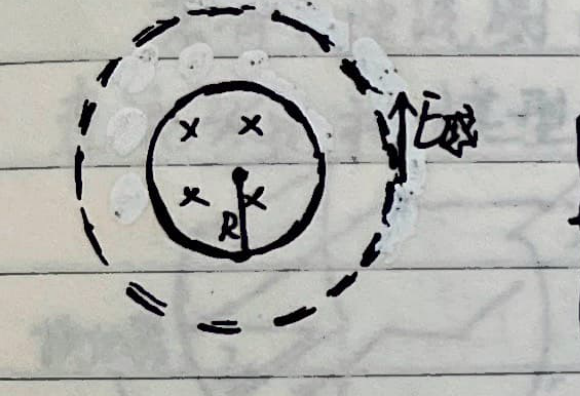 Induced EMF in a wire ring