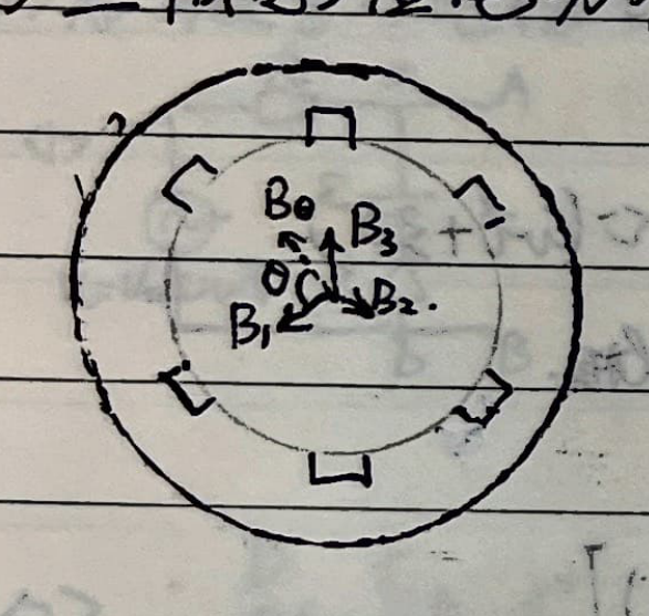 Motor cross section