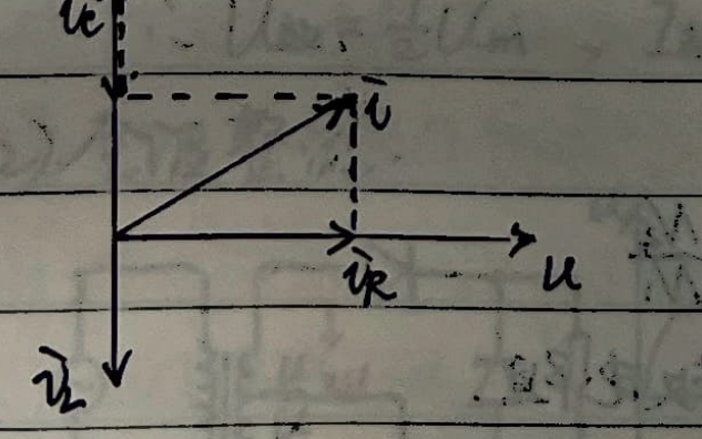 RLC parallel phasor diagram