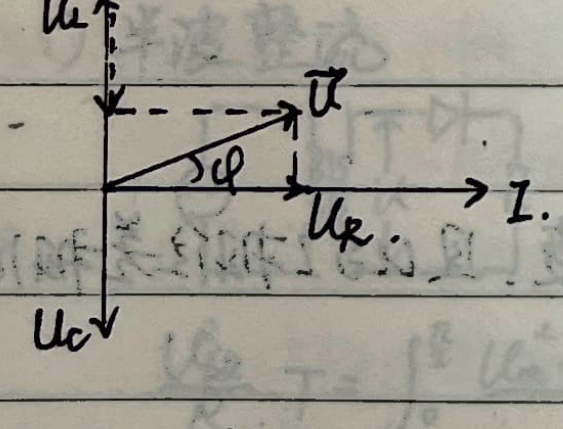 RLC series phasor diagram