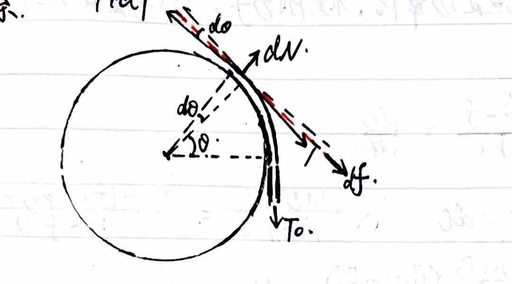 Rope Tension Friction