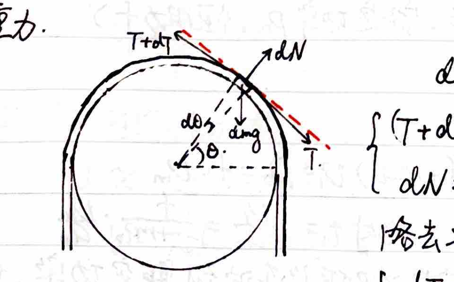 Rope Tension Gravity